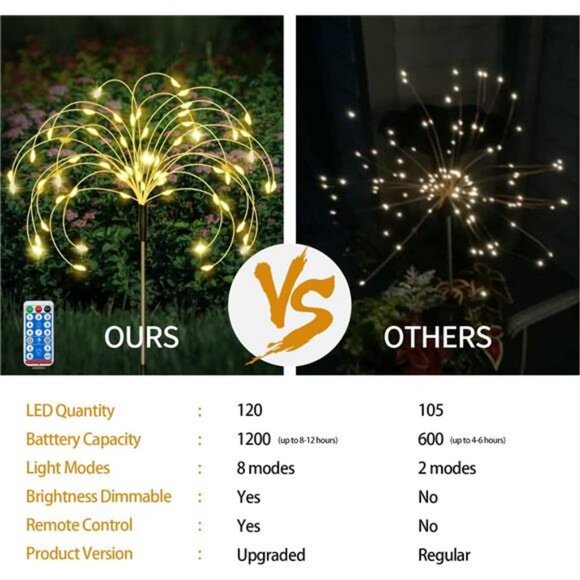 6 Pack Solar Garden Lights Outdoor, Firework Lights 8 Modes with Remote - Picture 3 of 7